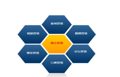 网络整合营销策划公司:北京圣蓝途